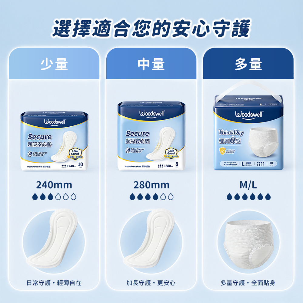 活唯超吸安心墊/1包 Woodswell Incontinence Pad/1bag